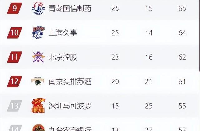 包含广东东莞主场惊险逆转，深圳不敌的词条