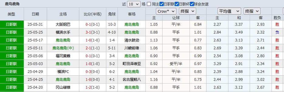 关于鹿岛鹿角多线作战阵容调整，保证体能充沛的信息