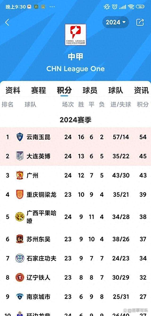 随着石家庄1-1，南通1-0，大连3-1南京，中甲最新积分榜的简单介绍
