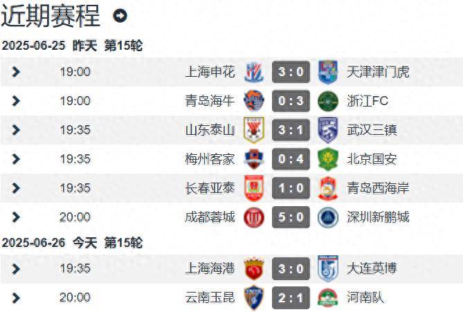 九游体育-关于海港6战不败！3战河南全胜，落后国安申花4分，连刷6大纪录的信息