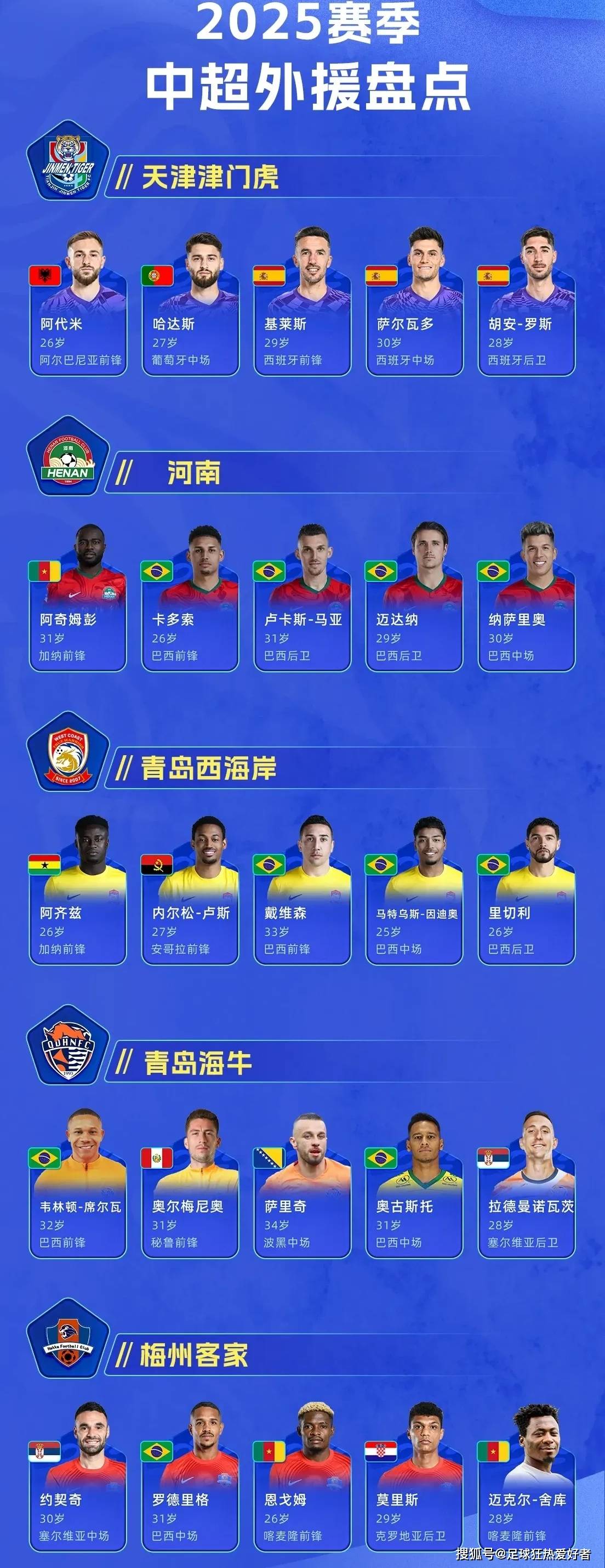 九游体育-包含获得亚足联各级牌照的俱乐部(2025-26赛季)的词条