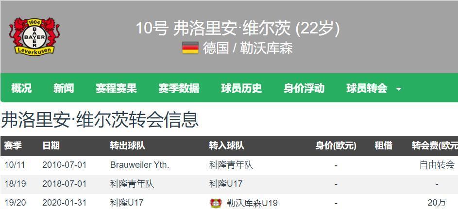 九游体育-利物浦引6人总花销3.08亿欧今夏支出压切尔西皇马居首的简单介绍