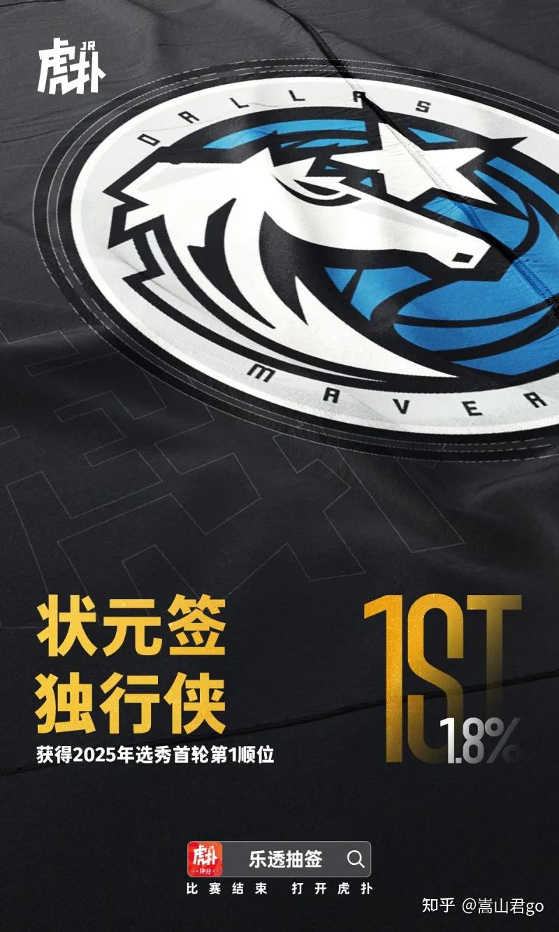 选秀首轮顺位表:独行侠马刺76人前三湖人勇士无首轮签(nba首轮选秀权值多少钱)